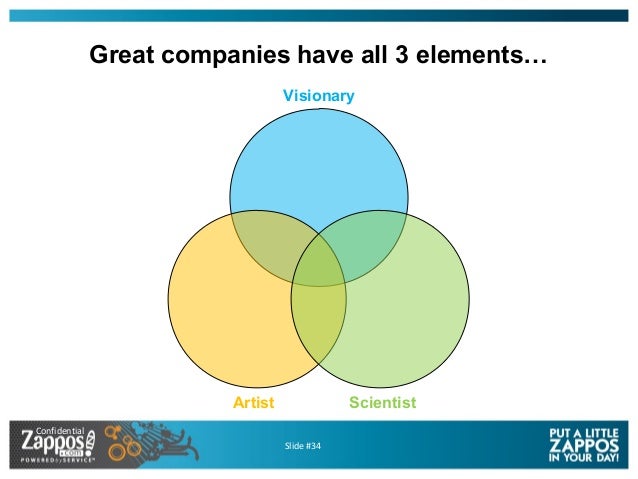 colloquy loyalty summit 2015 colloquy loyalty summit 2015