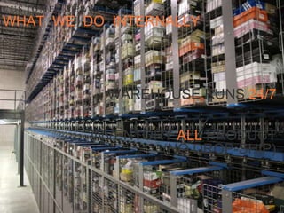 WAREHOUSE RUNS   24/7 INVENTORY   ALL   PRODUCT (NO DROP-SHIP) CUSTOMER SERVICE: WHAT  WE  DO  INTERNALLY 
