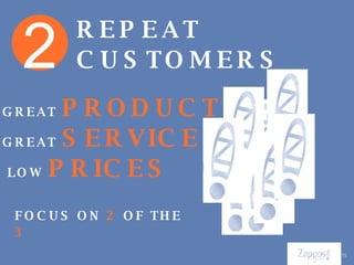 REPEAT  CUSTOMERS 2 FOCUS ON  2  OF THE  3 GREAT   PRODUCT GREAT   SERVICE   LOW   PRICES 
