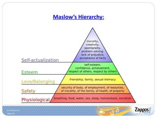 Maslow’s Hierarchy: 