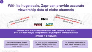 With its huge scale, Zapr can provide accurate
viewership data of niche channels
3
Does that mean that you should not select niche channels in your plan?
Does that mean that you can’t get the ROI of your spends on these channels?
ZAPR IS THE ANSWER
Source: Zapr Analytics, Exchange4Media
Use true viewership data of
niche channels to optimize your
media spends
Get more accurate performance
of your TVCs on niche / low
viewership channels
Get deserved justification of
your media spends on niche
channels
 