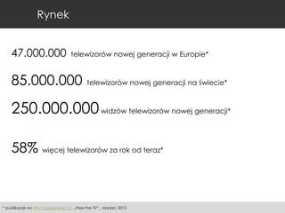 Rynek
47.000.000

telewizorów nowej generacji w Europie*

85.000.000

telewizorów nowej generacji na świecie*

250.000.000 widzów telewizorów nowej generacji*
58% więcej telewizorów za rok od teraz*

* publikacje na http//AppMarket.TV „Free the TV“, Marzec 2012

 