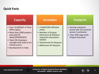 Quick Facts
Capacity

Accolades

Footprint

• Over 10,000SqFt of Total
Office Space
• More than 2500 projects
executed till
date(LSP/MSP/SCP)
• Total 150 Employee
strength with state of art
Infrastructure
• Development in India

• A NASSCOM affiliated
entity
• Member of Gujarat
Electronics & Software
Industries Association
(GESIA)
• Testimonials On Request
• References On Request

• Serving customers
across over 50 countries
across 5 continents
• Over 200 Large Scale
Projects Executed

www.zaptechsolutions.com

Contact Us: 14 Sigma Corporate House, BodakDev,
Ahmadabad - 380054, Gujarat, India.

3

 