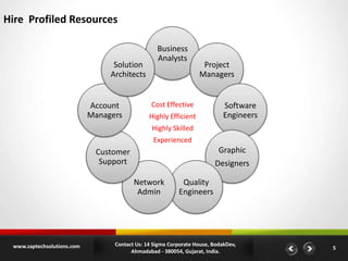 Hire Profiled Resources

Solution
Architects

Account
Managers

Business
Analysts

Project
Managers

Cost Effective
Highly Efficient

Software
Engineers

Highly Skilled
Experienced

Graphic

Customer
Support

Designers
Network
Admin

www.zaptechsolutions.com

Quality
Engineers

Contact Us: 14 Sigma Corporate House, BodakDev,
Ahmadabad - 380054, Gujarat, India.

5

 