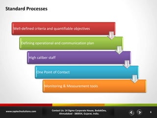Standard Processes

Well-defined criteria and quantifiable objectives

Defining operational and communication plan

High caliber staff

One Point of Contact

Monitoring & Measurement tools

www.zaptechsolutions.com

Contact Us: 14 Sigma Corporate House, BodakDev,
Ahmadabad - 380054, Gujarat, India.

6

 