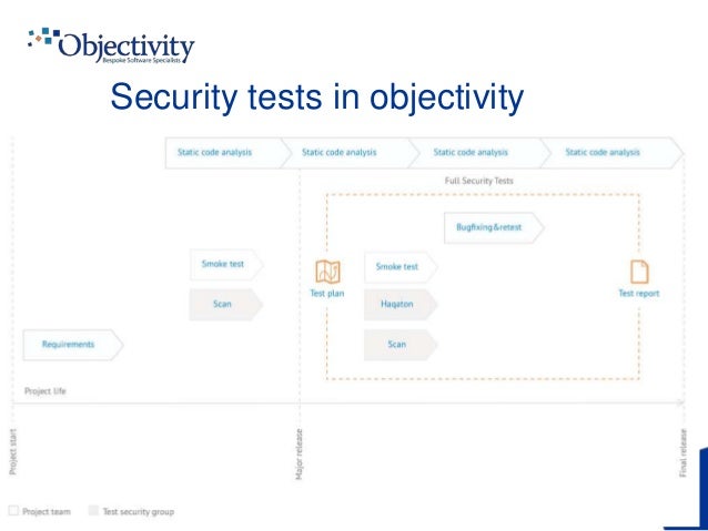 owasp zap vs burp suite owasp zap vs burp suite