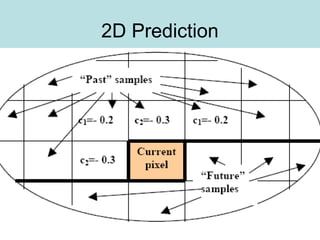 2D Prediction
 
