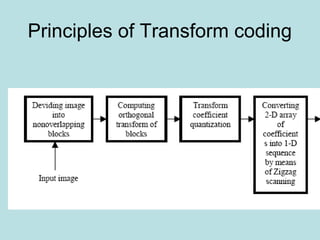 Principles of Transform coding
 