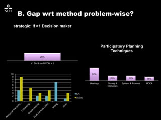 B. Gap wrt method problem-wise?
26%
>1 DM & no MCDM = 1
strategic: If >1 Decision maker
0
1
2
3
4
5
6
7
8
9
10
CR
ScJou
52%
20% 20% 16%
Meetings Survey &
Interviews
System & Process MDCA
Participatory Planning
Techniques
 