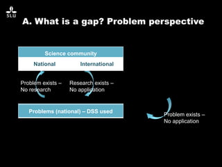 A. What is a gap? Problem perspective
Science community
Problems - IRLProblems (national) – DSS used
Problem exists –
No research
Research exists –
No application
Problem exists –
No application
National International
 