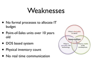 Weaknesses
•   No formal processes to allocate IT
    budget
•   Point-of-Sales units over 10 years
    old
• DOS based system
• Physical inventory count
• No real time communication
 
