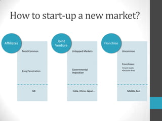 How to start-up a new market?