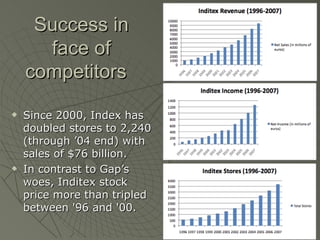 Success in
      face of
    competitors
   Since 2000, Index has
    doubled stores to 2,240
    (through ’04 end) with
    sales of $76 billion.
   In contrast to Gap’s
    woes, Inditex stock
    price more than tripled
    between '96 and '00.
 