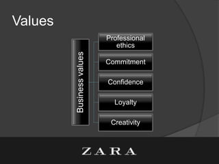 Zara Values Company Profile: Zara | PPTX
