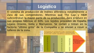 Logística 
El sistema de producción de Inditex diferencia notablemente a 
Zara de sus competidores. Mientras que The Gap y H&M 
subcontratan la mayor parte de su producción, Zara produce en 
sus propias fábricas el 60%. Los tejidos proceden de España, 
Lejano Oriente, India y Marruecos. Se cortan y tintan en la 
factoría “último grito” de la Compañía y se envían a coser a 
talleres de la zona. 
ZARA 14 
 