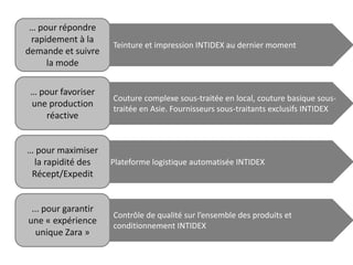 Plateforme logistique automatisée INTIDEX
Contrôle de qualité sur l’ensemble des produits et
conditionnement INTIDEX
Teinture et impression INTIDEX au dernier moment
… pour répondre
rapidement à la
demande et suivre
la mode
Couture complexe sous-traitée en local, couture basique sous-
traitée en Asie. Fournisseurs sous-traitants exclusifs INTIDEX
… pour favoriser
une production
réactive
… pour maximiser
la rapidité des
Récept/Expedit
... pour garantir
une « expérience
unique Zara »
 