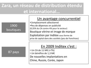 Zara, un réseau de distribution étendu
et international…
1900
boutiques
87 pays
Un avantage concurrentiel
•L’emplacement sélectionné
•Peu de dépenses en publicité
(0,35% du CA contre 4% pour le secteur)
Boutique vitrine et image de marque
Exploitation par Inditex sous forme de
prise de capital dans des sociétés (peu de franchises)
En 2009 Inditex c’est :
• Un CA de 11 M€ (+7%)
• Un bénéfice de 1,3 M€
De nouvelles implantations en
Chine, Russie, Corée, Japon
 