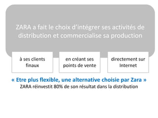 ZARA a fait le choix d’intégrer ses activités de
distribution et commercialise sa production
à ses clients
finaux
en créant ses
points de vente
directement sur
Internet
« Etre plus flexible, une alternative choisie par Zara »
ZARA réinvestit 80% de son résultat dans la distribution
 