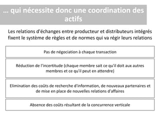 … qui nécessite donc une coordination des
actifs
Les relations d'échanges entre producteur et distributeurs intégrés
fixent le système de règles et de normes qui va régir leurs relations
Pas de négociation à chaque transaction
Réduction de l’incertitude (chaque membre sait ce qu'il doit aux autres
membres et ce qu'il peut en attendre)
Elimination des coûts de recherche d'information, de nouveaux partenaires et
de mise en place de nouvelles relations d'affaires
Absence des coûts résultant de la concurrence verticale
 