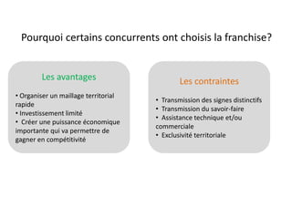 Pourquoi certains concurrents ont choisis la franchise?
Les avantages
• Organiser un maillage territorial
rapide
• Investissement limité
• Créer une puissance économique
importante qui va permettre de
gagner en compétitivité
Les contraintes
• Transmission des signes distinctifs
• Transmission du savoir-faire
• Assistance technique et/ou
commerciale
• Exclusivité territoriale
 