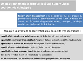 Un positionnement spécifique lié à une Supply Chain
coordonnée et intégrée
Supply Chain Management : la globalité du flux de produit du
premier fournisseur au consommateur ultime. C’est un réseau qui
assure les fonctions d’approvisionnement, transport, stockage,
production, stockage et de distribution.
Zara crée un avantage concurrentiel, d’où des actifs très spécifiques :
spécificité des sites (centre logistique, proximité de l’usine, rail communicant, etc.)
spécificité humaine (stylistes créatifs et s’inspirant du luxe, assistant aux défilés haute couture)
spécificité des moyens de production (Conception Assistée par Ordinateur)
spécificité temporelle (délais de création et de fabrication très courts)
spécificité physique (magasins choisis dans de grandes artères commerçantes).
Zara a ainsi réduit au maximum l’incertitude des transactions
La défaillance d’un seul des éléments de la chaîne logistique l’aurait bouleversée
 