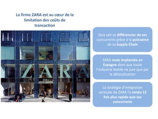 La firme ZARA est au cœur de la
limitation des coûts de
transaction
Zara sait se différencier de ses
concurrents grâce à la puissance
de sa Supply Chain
ZARA reste implantée en
Espagne alors que toute
l’industrie textile ne jure que par
la délocalisation
La stratégie d’intégration
verticale de ZARA l’a rendu 12
fois plus rapide que ses
concurrents
 