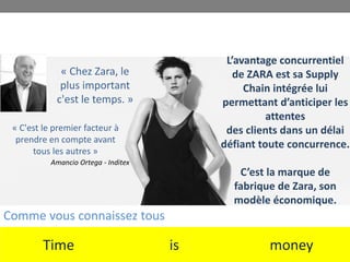« Chez Zara, le
plus important
c'est le temps. »
« C'est le premier facteur à
prendre en compte avant
tous les autres »
Amancio Ortega - Inditex
L’avantage concurrentiel
de ZARA est sa Supply
Chain intégrée lui
permettant d’anticiper les
attentes
des clients dans un délai
défiant toute concurrence.
C’est la marque de
fabrique de Zara, son
modèle économique.
Time is money
Comme vous connaissez tous
 