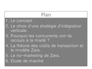 1. Le concept.
2. Le choix d’une stratégie d’intégration
verticale.
3. Pourquoi les concurrents ont-ils
recours à la mixité ?
4. La théorie des coûts de transaction et
le modèle Zara.
5. Le no-marketing de Zara.
6. Etude de marché
Plan
 
