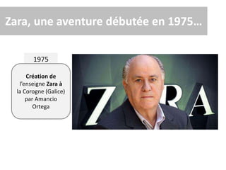 1975
Zara, une aventure débutée en 1975…
Création de
l’enseigne Zara à
la Corogne (Galice)
par Amancio
Ortega
 