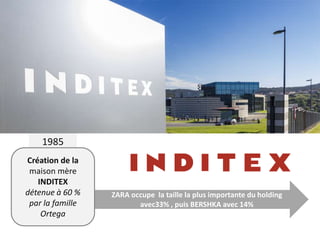 ZARA occupe la taille la plus importante du holding
avec33% , puis BERSHKA avec 14%
1985
Création de la
maison mère
INDITEX
détenue à 60 %
par la famille
Ortega
 