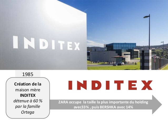 Stratégie de Zara