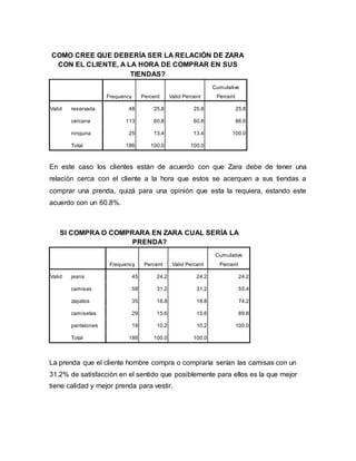 COMO CREE QUE DEBERÍA SER LA RELACIÓN DE ZARA
CON EL CLIENTE, A LA HORA DE COMPRAR EN SUS
TIENDAS?
Frequency Percent Valid Percent
Cumulative
Percent
Valid reservada 48 25.8 25.8 25.8
cercana 113 60.8 60.8 86.6
ninguna 25 13.4 13.4 100.0
Total 186 100.0 100.0
En este caso los clientes están de acuerdo con que Zara debe de tener una
relación cerca con el cliente a la hora que estos se acerquen a sus tiendas a
comprar una prenda, quizá para una opinión que esta la requiera, estando este
acuerdo con un 60.8%.
SI COMPRA O COMPRARA EN ZARA CUAL SERÍA LA
PRENDA?
Frequency Percent Valid Percent
Cumulative
Percent
Valid jeans 45 24.2 24.2 24.2
camisas 58 31.2 31.2 55.4
zapatos 35 18.8 18.8 74.2
camisetas 29 15.6 15.6 89.8
pantalones 19 10.2 10.2 100.0
Total 186 100.0 100.0
La prenda que el cliente hombre compra o compraría serían las camisas con un
31.2% de satisfacción en el sentido que posiblemente para ellos es la que mejor
tiene calidad y mejor prenda para vestir.
 