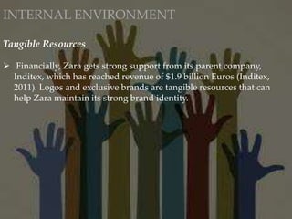 INTERNAL ENVIRONMENT
Tangible Resources
 Financially, Zara gets strong support from its parent company,
Inditex, which has reached revenue of $1.9 billion Euros (Inditex,
2011). Logos and exclusive brands are tangible resources that can
help Zara maintain its strong brand identity.
 