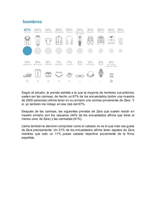 Según el estudio, la prenda estrella a la que la mayoría de hombres sucumbimos
suelen ser las camisas, de hecho un 67% de los encuestados (sobre una muestra
de 2000 personas) afirma tener en su armario una camisa proveniente de Zara. Y
sí, yo también me incluyo en ese club del 67%.
Después de las camisas, las siguientes prendas de Zara que suelen residir en
nuestro armario son los vaqueros (44% de los encuestados afirma que tiene al
menos unos de Zara) y las camisetas (41%).
Llama también la atención comprobar como el calzado no es lo que más nos gusta
de Zara precisamente. Un 21% de los encuestados afirma tener zapatos de Zara
mientras que solo un 11% posee calzado deportivo proveniente de la firma
española.
 