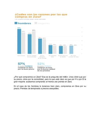 ¿Por qué compramos en Zara? Esa es la pregunta del millón. Unos dirán que por
su precio, otros por la comodidad, pero lo que está claro es que por H o por B la
gran mayoría acabamos comprando al menos una prenda en Zara.
En el caso de los hombres lo tenemos bien claro, compramos en Zara por su
precio. Prendas de temporada a precios asequibles.
 