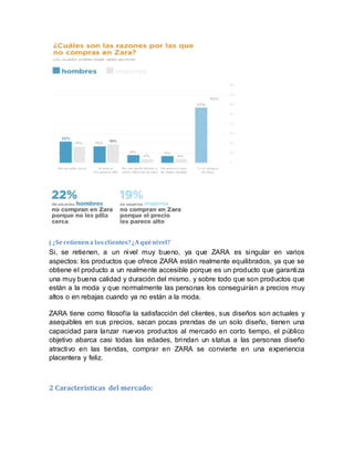 j ¿Seretienena losclientes?¿Aquénivel?
Si, se retienen, a un nivel muy bueno, ya que ZARA es singular en varios
aspectos: los productos que ofrece ZARA están realmente equilibrados, ya que se
obtiene el producto a un realmente accesible porque es un producto que garantiza
una muy buena calidad y duración del mismo, y sobre todo que son productos que
están a la moda y que normalmente las personas los conseguirían a precios muy
altos o en rebajas cuando ya no están a la moda.
ZARA tiene como filosofía la satisfacción del clientes, sus diseños son actuales y
asequibles en sus precios, sacan pocas prendas de un solo diseño, tienen una
capacidad para lanzar nuevos productos al mercado en corto tiempo, el público
objetivo abarca casi todas las edades, brindan un status a las personas diseño
atractivo en las tiendas, comprar en ZARA se convierte en una experiencia
placentera y feliz.
2 Características del mercado:
 