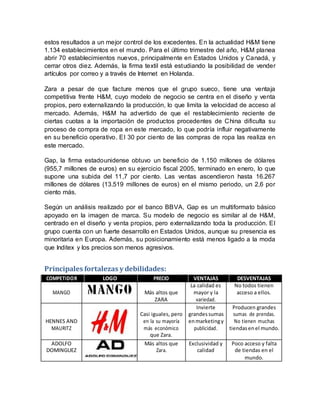 estos resultados a un mejor control de los excedentes. En la actualidad H&M tiene
1.134 establecimientos en el mundo. Para el último trimestre del año, H&M planea
abrir 70 establecimientos nuevos, principalmente en Estados Unidos y Canadá, y
cerrar otros diez. Además, la firma textil está estudiando la posibilidad de vender
artículos por correo y a través de Internet en Holanda.
Zara a pesar de que facture menos que el grupo sueco, tiene una ventaja
competitiva frente H&M, cuyo modelo de negocio se centra en el diseño y venta
propios, pero externalizando la producción, lo que limita la velocidad de acceso al
mercado. Además, H&M ha advertido de que el restablecimiento reciente de
ciertas cuotas a la importación de productos procedentes de China dificulta su
proceso de compra de ropa en este mercado, lo que podría influir negativamente
en su beneficio operativo. El 30 por ciento de las compras de ropa las realiza en
este mercado.
Gap, la firma estadounidense obtuvo un beneficio de 1.150 millones de dólares
(955,7 millones de euros) en su ejercicio fiscal 2005, terminado en enero, lo que
supone una subida del 11,7 por ciento. Las ventas ascendieron hasta 16.267
millones de dólares (13.519 millones de euros) en el mismo periodo, un 2,6 por
ciento más.
Según un análisis realizado por el banco BBVA, Gap es un multiformato básico
apoyado en la imagen de marca. Su modelo de negocio es similar al de H&M,
centrado en el diseño y venta propios, pero externalizando toda la producción. El
grupo cuenta con un fuerte desarrollo en Estados Unidos, aunque su presencia es
minoritaria en Europa. Además, su posicionamiento está menos ligado a la moda
que Inditex y los precios son menos agresivos.
Principales fortalezas y debilidades:
COMPETIDOR LOGO PRECIO VENTAJAS DESVENTAJAS
La calidad es No todos tienen
MANGO Más altos que mayor y la acceso a ellos.
ZARA variedad.
Invierte Producen grandes
Casi iguales, pero grandessumas sumas de prendas.
HENNES AND en la su mayoría enmarketingy No tienen muchas
MAURITZ más económico publicidad. tiendasenel mundo.
que Zara.
ADOLFO Más altos que Exclusividad y Poco acceso y falta
DOMINGUEZ Zara. calidad de tiendas en el
mundo.
 