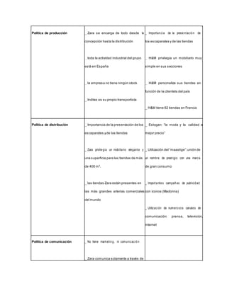 Política de producción _ Zara se encarga de todo desde la _ Importancia de la presentación de
concepción hasta la distribución los escaparates y de las tiendas
_ toda la actividad industrial del grupo _ H&M privilegia un mobiliario muy
está en España simple en sus secciones
_ la empresa no tiene ningún stock _ H&M personaliza sus tiendas en
función de la clientela del país
_ Inditex es su propio transportista
_ H&M tiene 82 tiendas en Francia
Política de distribución _ Importancia de la presentación de los _ Eslogan: “la moda y la calidad a
escaparates yde las tiendas mejor precio”
_ Zara privilegia un mobiliario elegante y _ Utilización del “maastige”:unión de
una superficie para las tiendas de más un nombre de prestigio con una marca
de 400 m². de gran consumo
_ las tiendas Zara están presentes en _ Importantes campañas de publicidad
las más grandes arterias comerciales con ìconos (Madonna)
del mundo
_ Utilización de numerosos canales de
comunicación: prensa, televisión,
internet
Política de comunicación _ No tiene marketing, ni comunicación
_ Zara comunica solamente a través de
 