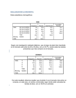 HALLAZGOS DE LA ENCUESTA:
Datos estadísticos demográficos:
Según a la investigación realizada hallamos, que el rango de edad más importante
en el mercado está entre los 26 a 35 años, con un 40.7%, siendo estas las edades
productivas que más compran en el mercado.
Con este resultado debemos resaltar que el estrato 4 es el mercado más activo en
compras, en este caso, en centros comerciales, lugar donde están ubicadas las
tiendas de Zara, con un 50.0% en actividad.
 