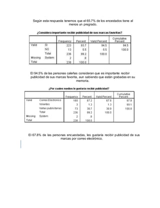 Según esta respuesta tenemos que el 65.7% de los encestados tiene al
menos un pregrado.
El 94.5% de las personas caleñas consideran que es importante recibir
publicidad de sus marcas favorita, aun sabiendo que están grabadas en su
memoria.
El 67.8% de las personas encuestadas, les gustaría recibir publicidad de sus
marcas por correo electrónico.
 