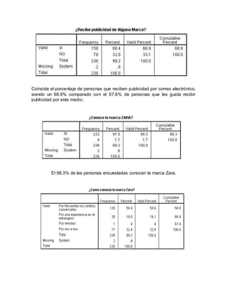 Coincide el porcentaje de personas que reciben publicidad por correo electrónico,
siendo un 66.9% comparado con el 67.8% de personas que les gusta recibir
publicidad por este medio.
El 98.3% de las personas encuestadas conocen la marca Zara.
 