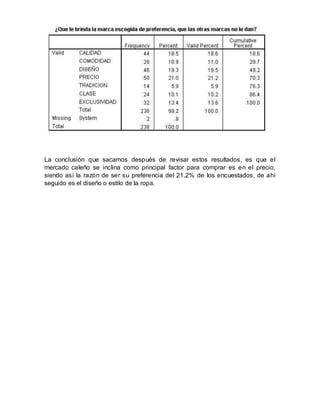 La conclusión que sacamos después de revisar estos resultados, es que el
mercado caleño se inclina como principal factor para comprar es en el precio,
siendo así la razón de ser su preferencia del 21.2% de los encuestados, de ahí
seguido es el diseño o estilo de la ropa.
 
