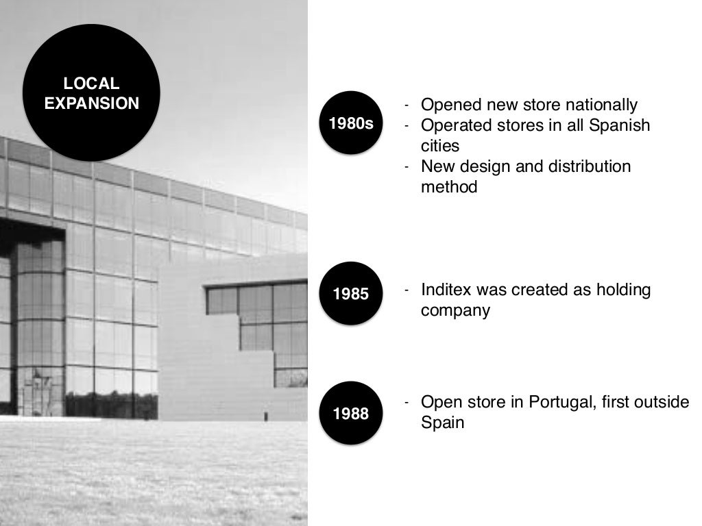 Zara international case study image