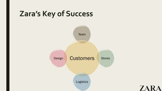 Zara’s Key of Success
 