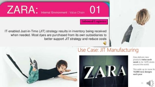 zara group case i zara group case i