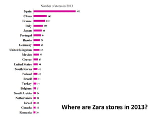Where are Zara stores in 2013?
 