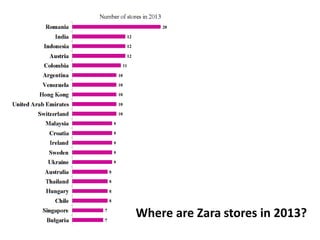 Where are Zara stores in 2013?
 