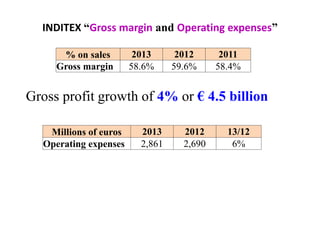 INDITEX “Gross margin and Operating expenses”
% on sales 2013 2012 2011
Gross margin 58.6% 59.6% 58.4%
Gross profit growth of 4% or € 4.5 billion
Millions of euros 2013 2012 13/12
Operating expenses 2,861 2,690 6%
 