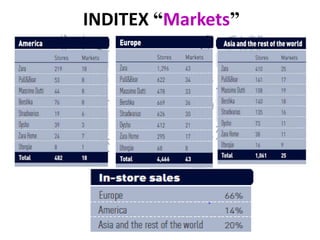 INDITEX “Markets”
 