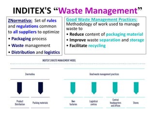 INDITEX'S “Waste Management”
ZNormativa: Set of rules
and regulations common
to all suppliers to optimize
• Packaging process
• Waste management
• Distribution and logistics
Good Waste Management Practices:
Methodology of work used to manage
waste to
• Reduce content of packaging material
• Improve waste separation and storage
• Facilitate recycling
 